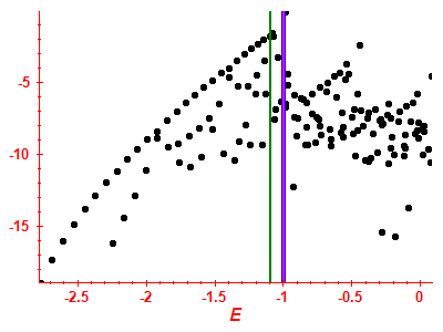 Strength function log
